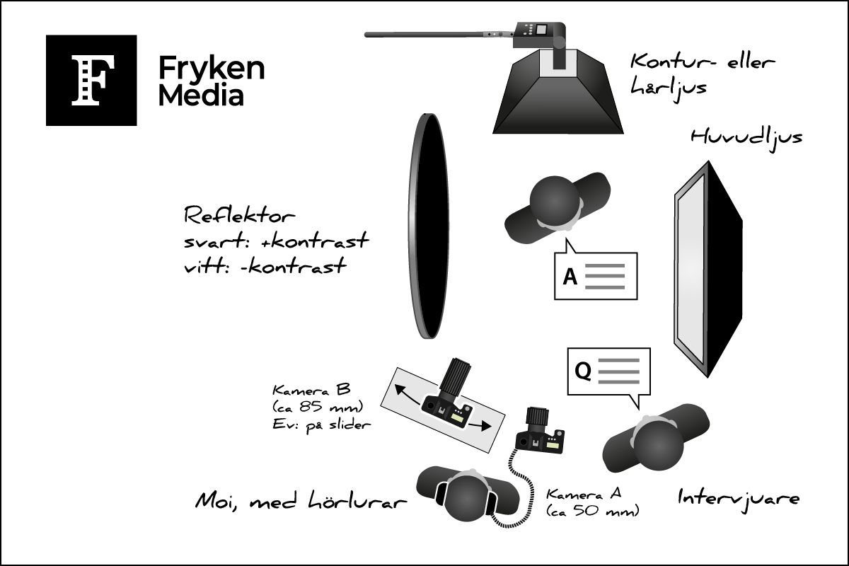 Intervju Fryken Media Pär Englund